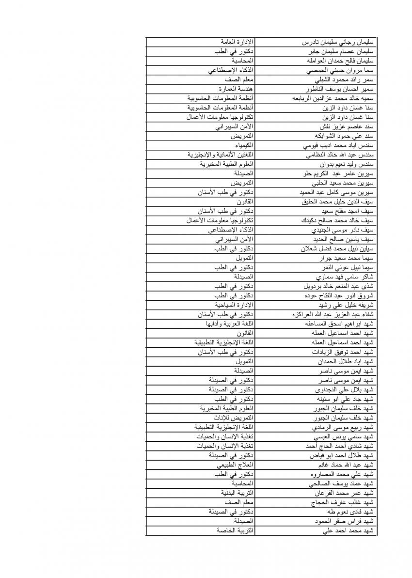 الأردنية تعلن نتائج الموازي الدفعة الثانية (اسماء)