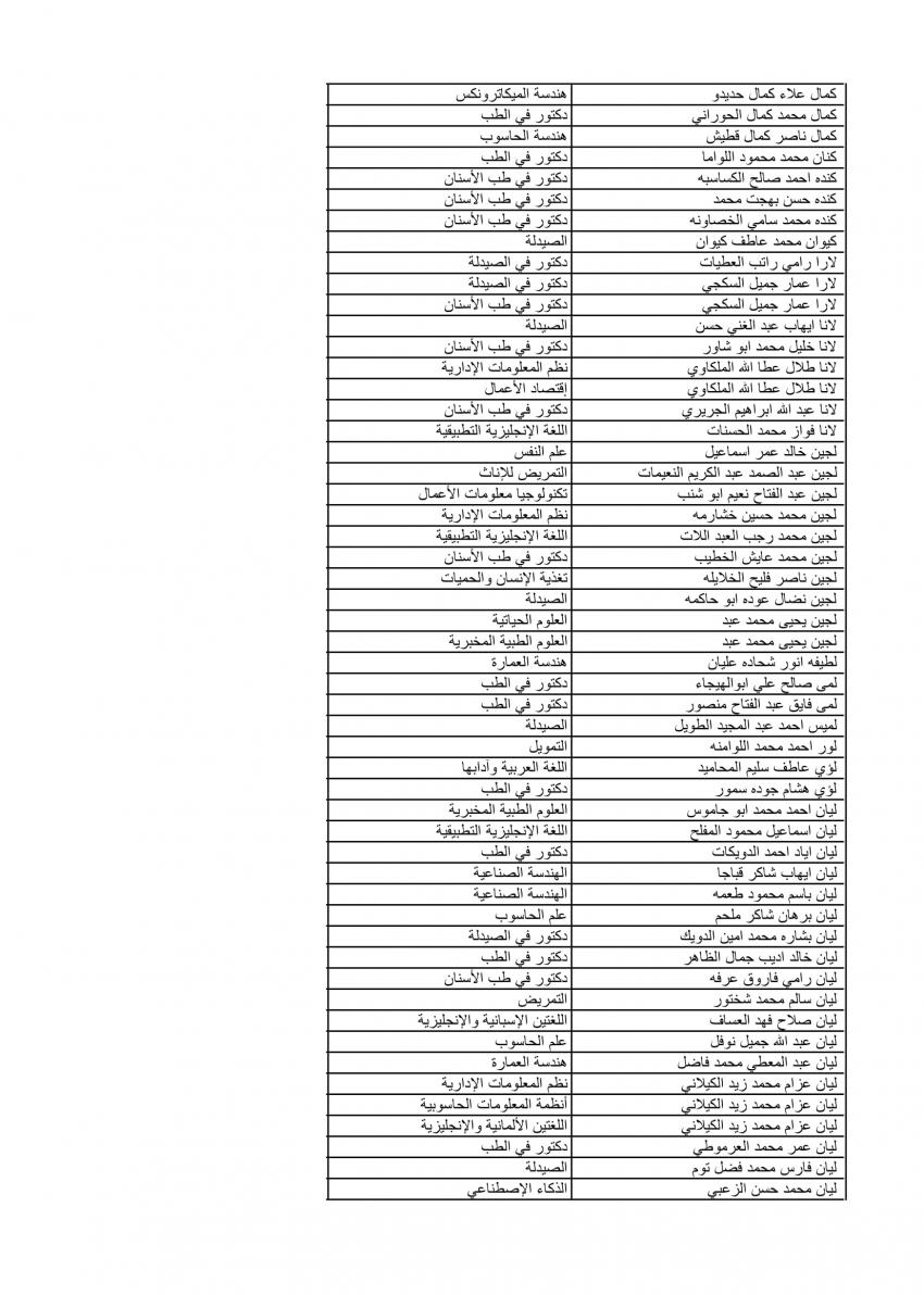 الأردنية تعلن نتائج الموازي الدفعة الثانية (اسماء)