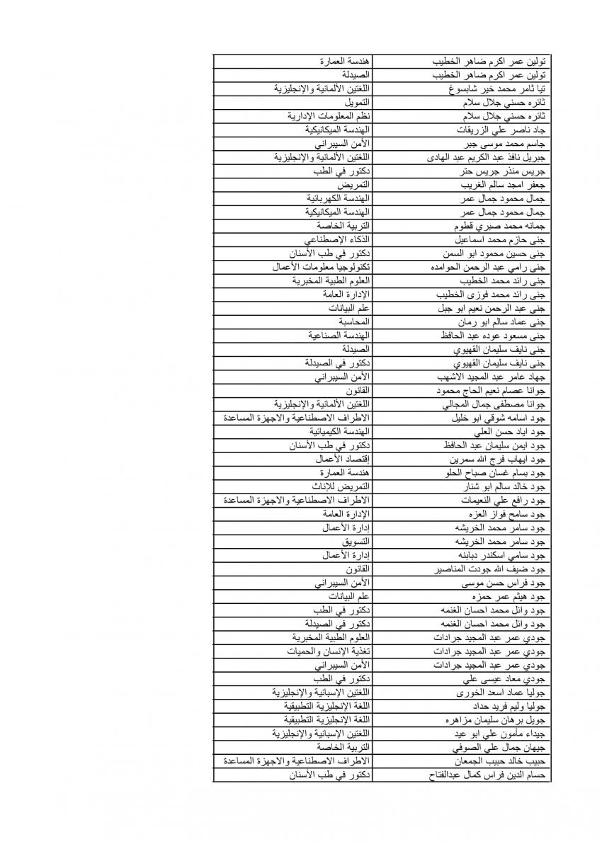 الأردنية تعلن نتائج الموازي الدفعة الثانية (اسماء)