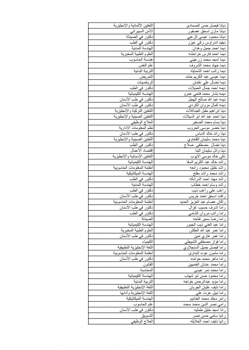 الأردنية تعلن نتائج الموازي الدفعة الثانية (اسماء)