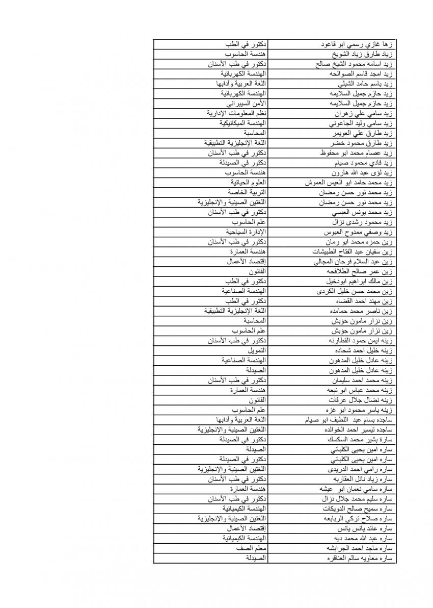 الأردنية تعلن نتائج الموازي الدفعة الثانية (اسماء)