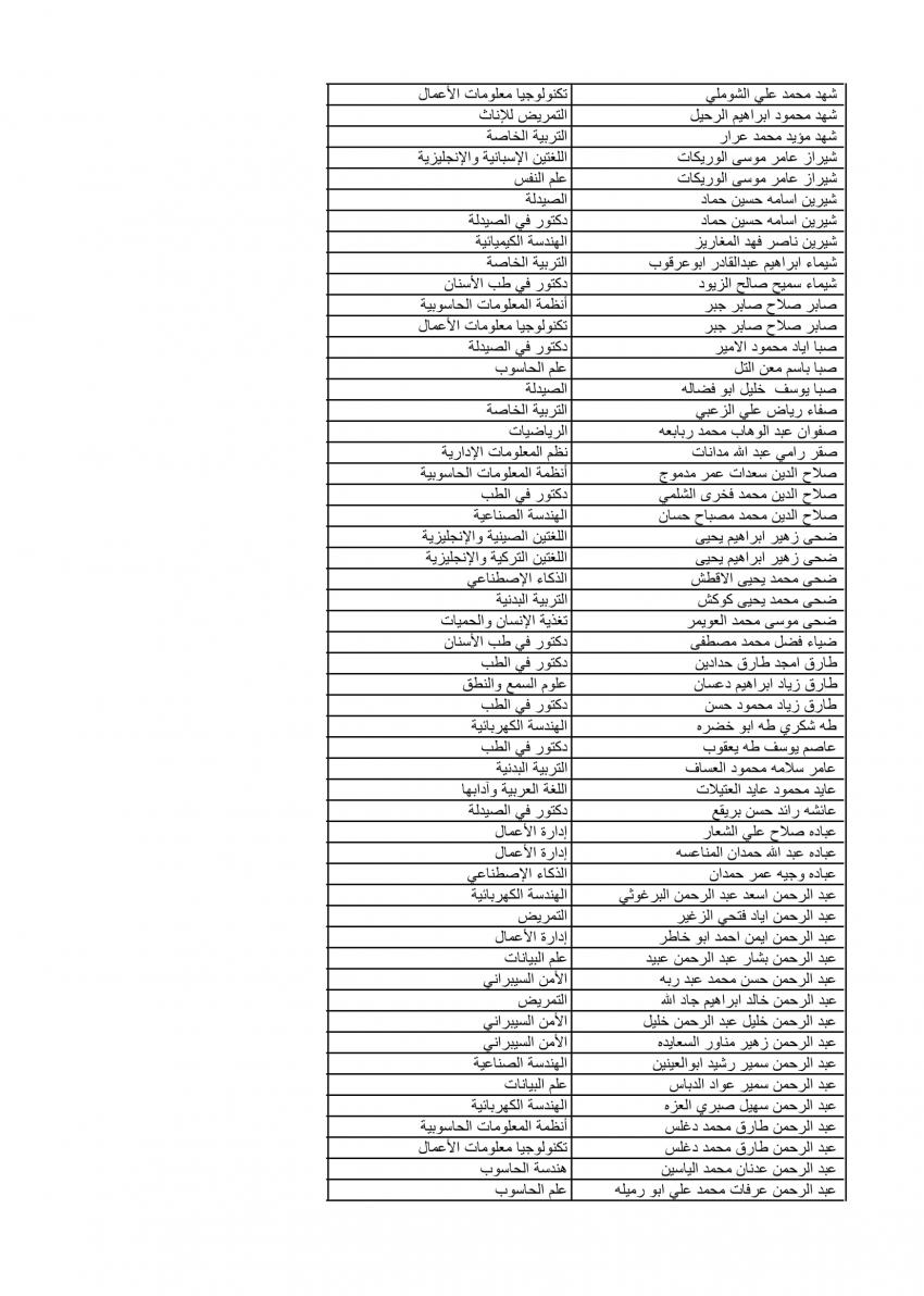 الأردنية تعلن نتائج الموازي الدفعة الثانية (اسماء)