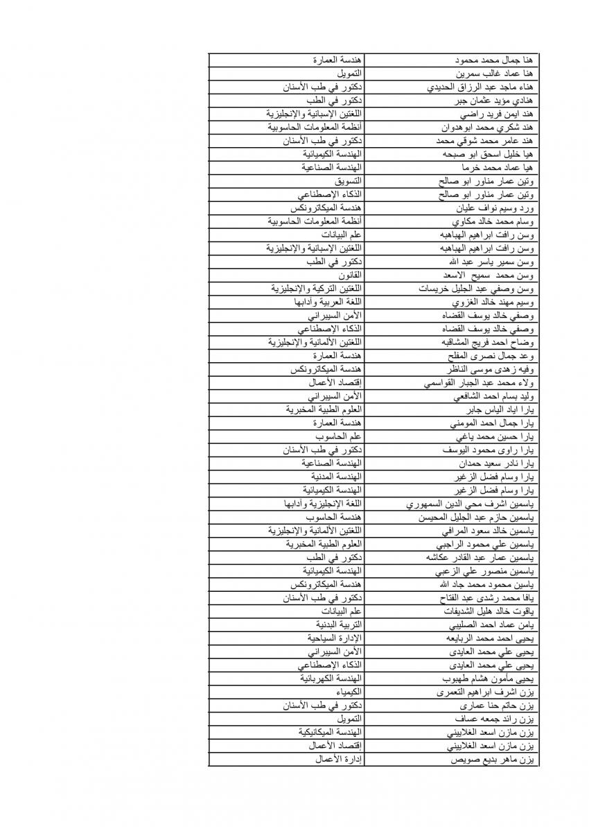 الأردنية تعلن نتائج الموازي الدفعة الثانية (اسماء)