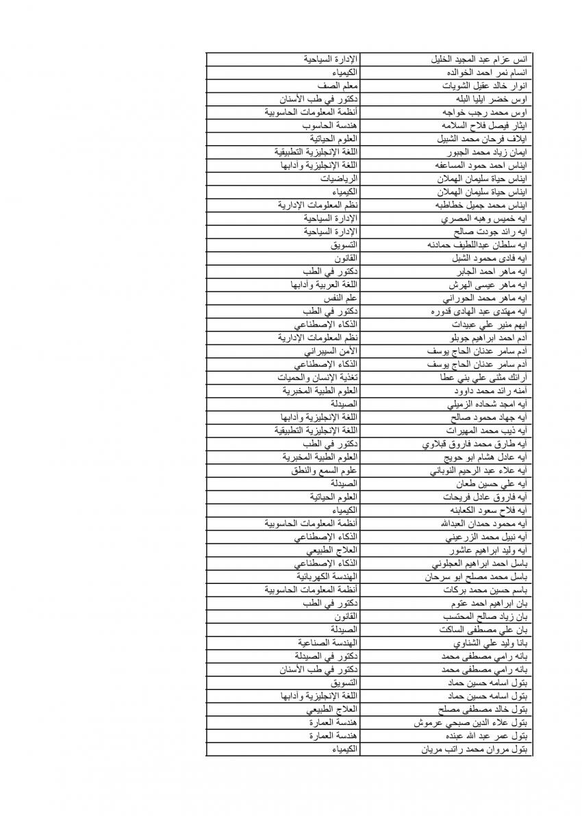 الأردنية تعلن نتائج الموازي الدفعة الثانية (اسماء)