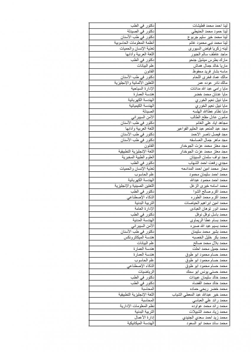 الأردنية تعلن نتائج الموازي الدفعة الثانية (اسماء)