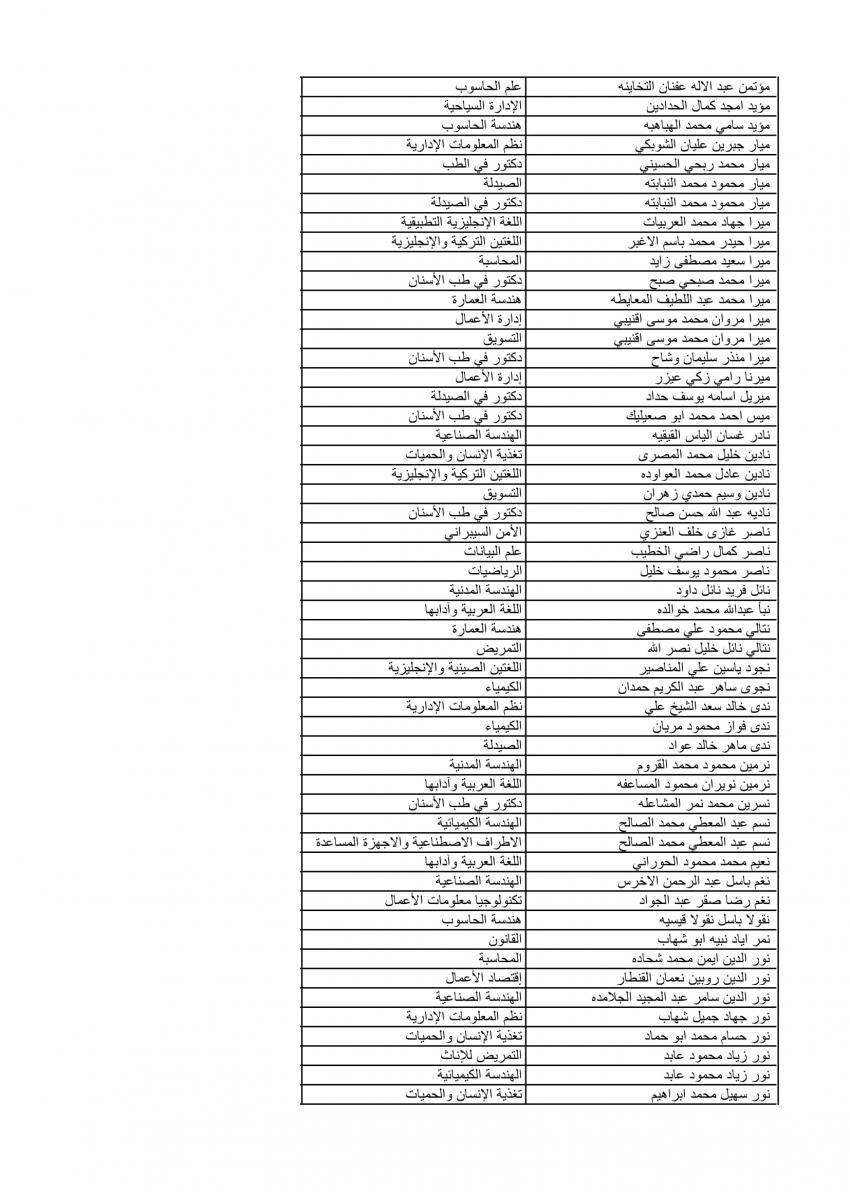 الأردنية تعلن نتائج الموازي الدفعة الثانية (اسماء)