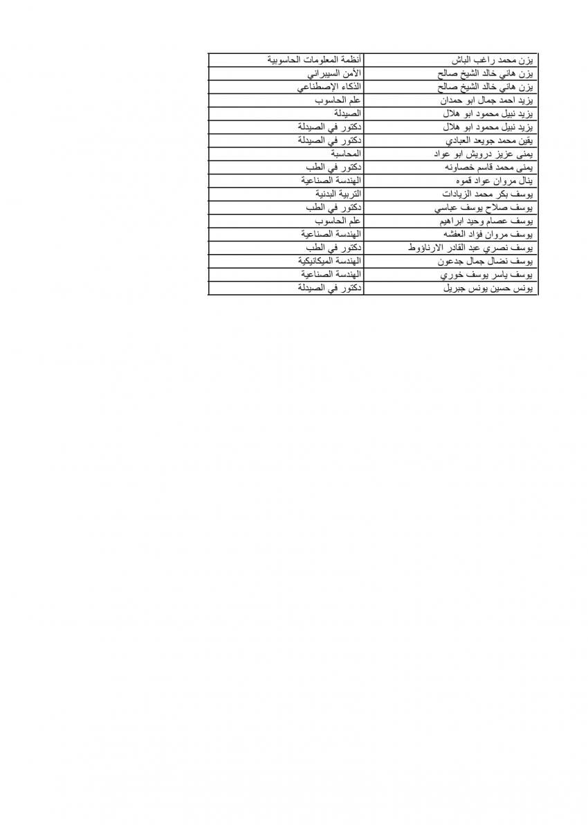 الأردنية تعلن نتائج الموازي الدفعة الثانية (اسماء)