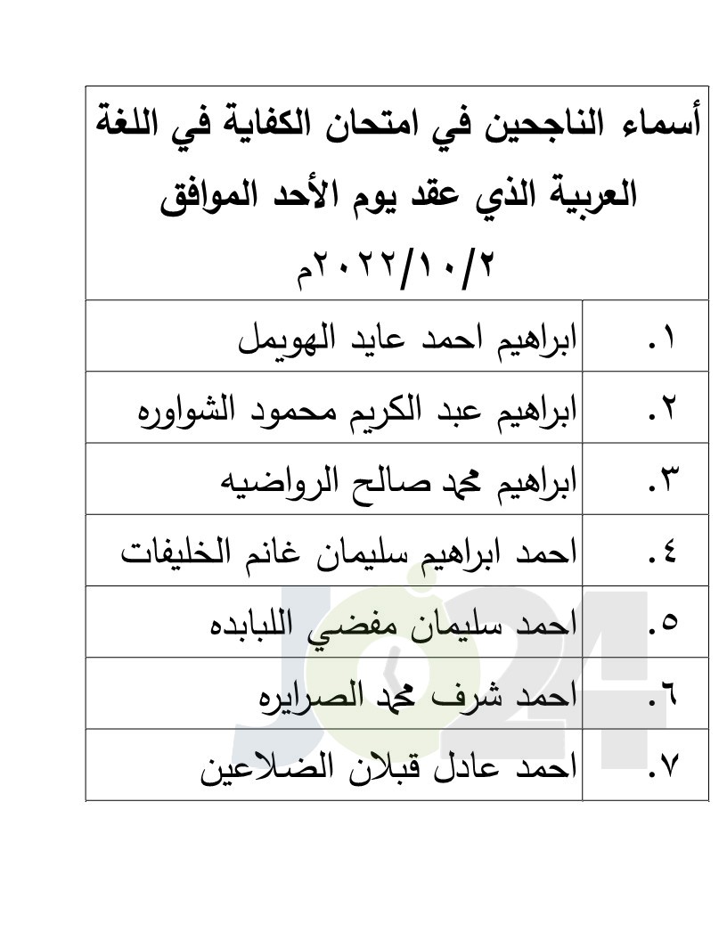 الناجحون في امتحان الكفاية في اللغة العربية - اسماء