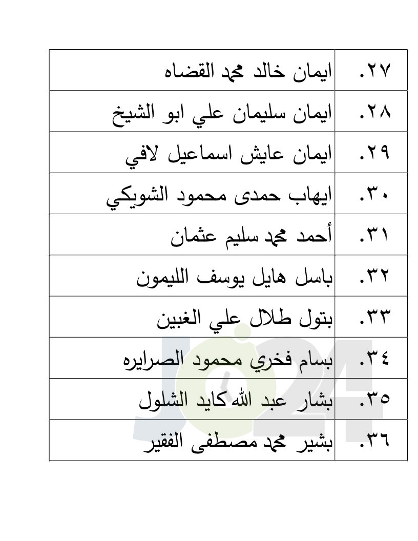 الناجحون في امتحان الكفاية في اللغة العربية - اسماء