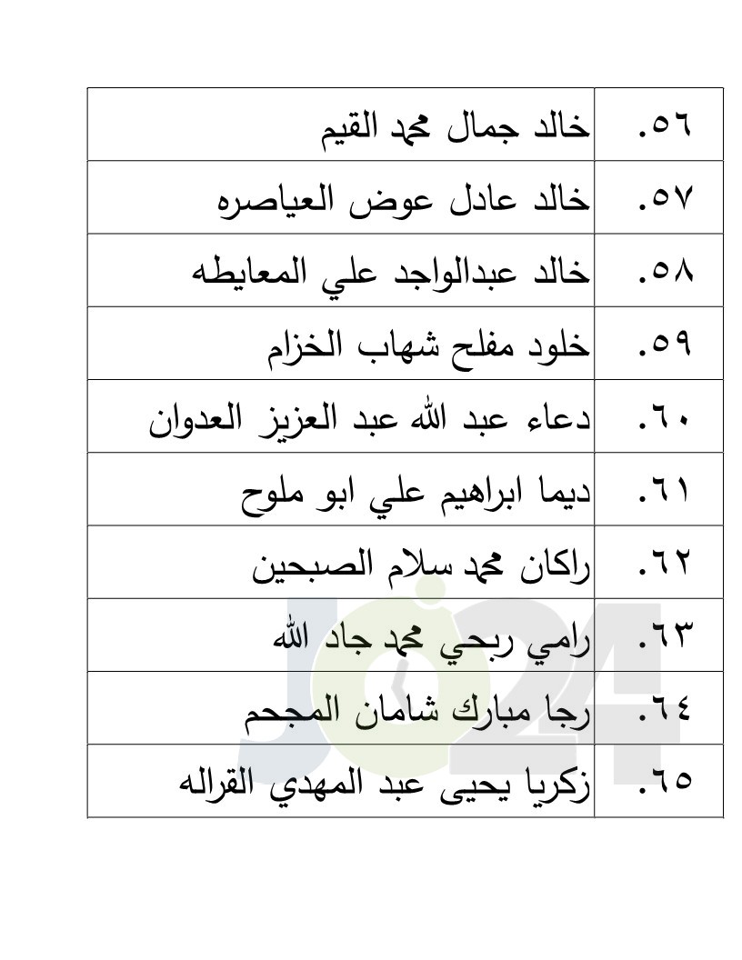 الناجحون في امتحان الكفاية في اللغة العربية - اسماء