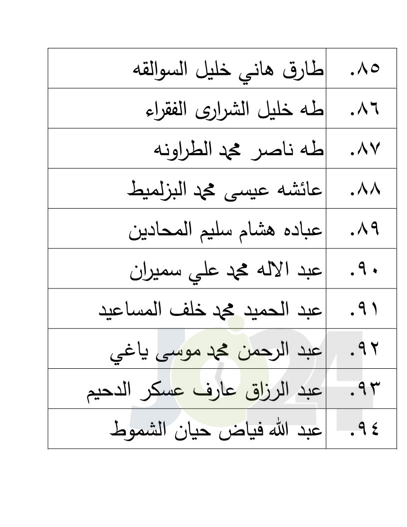 الناجحون في امتحان الكفاية في اللغة العربية - اسماء