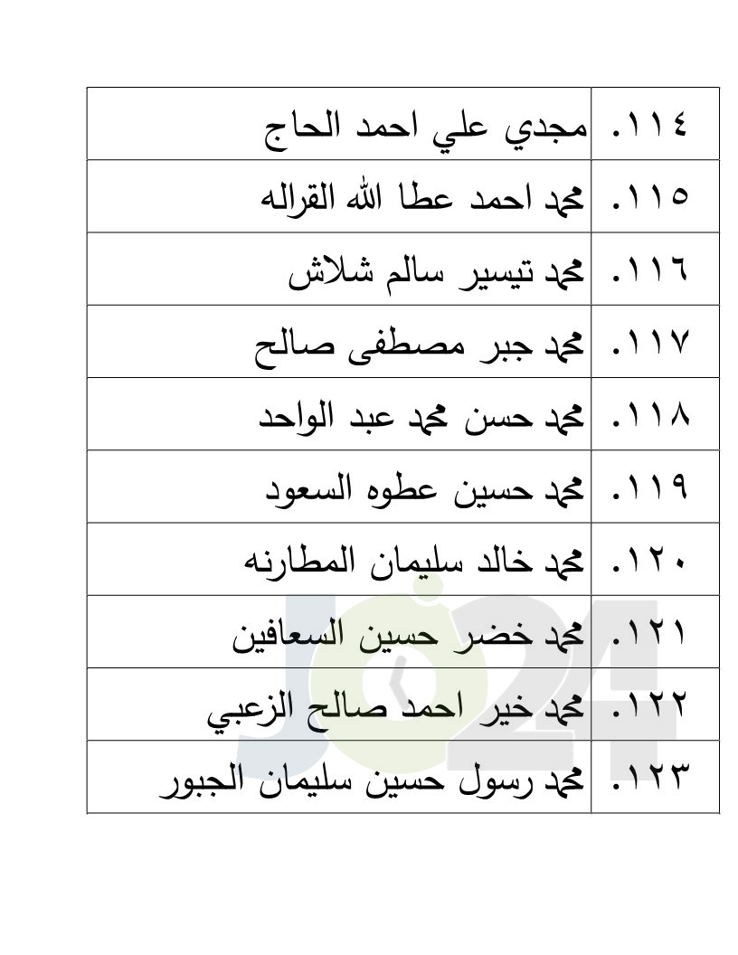 الناجحون في امتحان الكفاية في اللغة العربية - اسماء