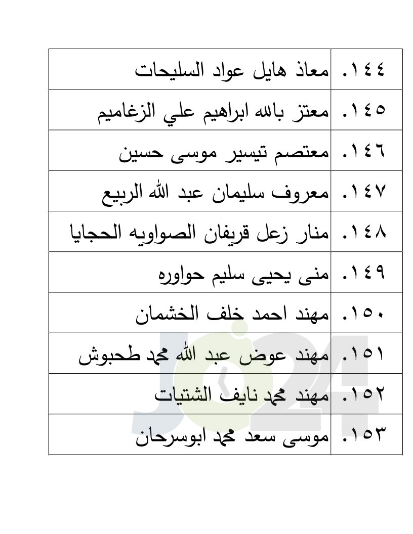 الناجحون في امتحان الكفاية في اللغة العربية - اسماء