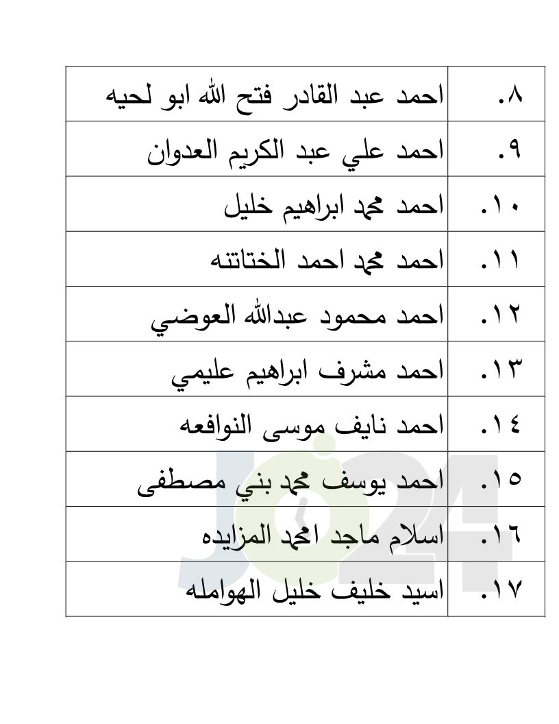 الناجحون في امتحان الكفاية في اللغة العربية - اسماء