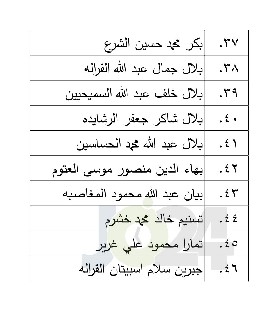 الناجحون في امتحان الكفاية في اللغة العربية - اسماء