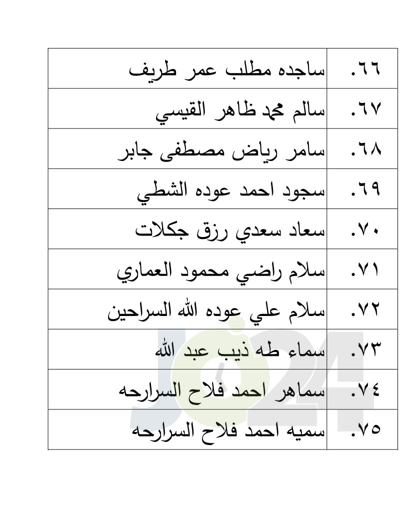 الناجحون في امتحان الكفاية في اللغة العربية - اسماء