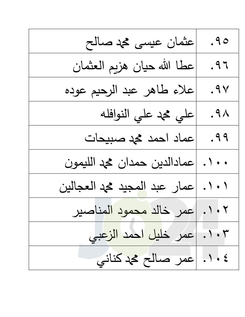 الناجحون في امتحان الكفاية في اللغة العربية - اسماء