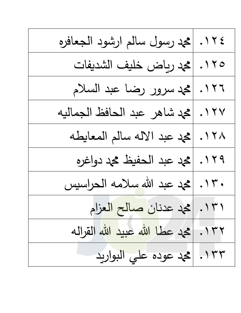 الناجحون في امتحان الكفاية في اللغة العربية - اسماء