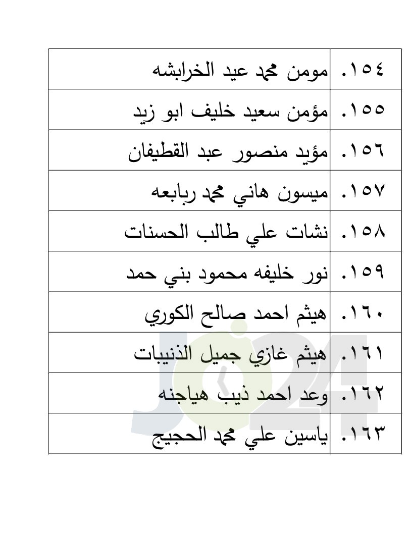 الناجحون في امتحان الكفاية في اللغة العربية - اسماء