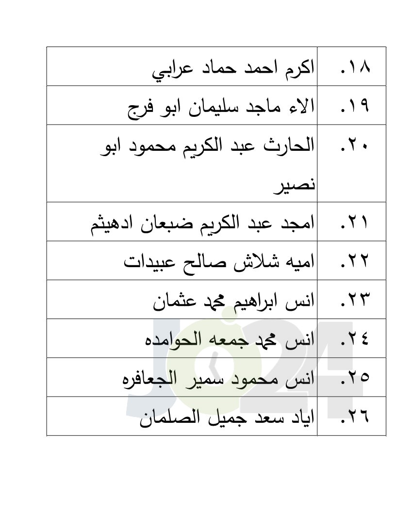 الناجحون في امتحان الكفاية في اللغة العربية - اسماء