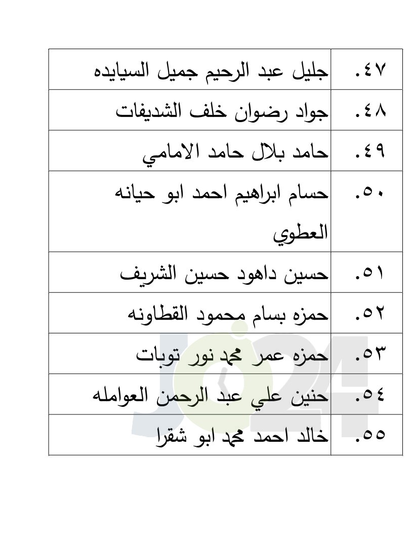 الناجحون في امتحان الكفاية في اللغة العربية - اسماء