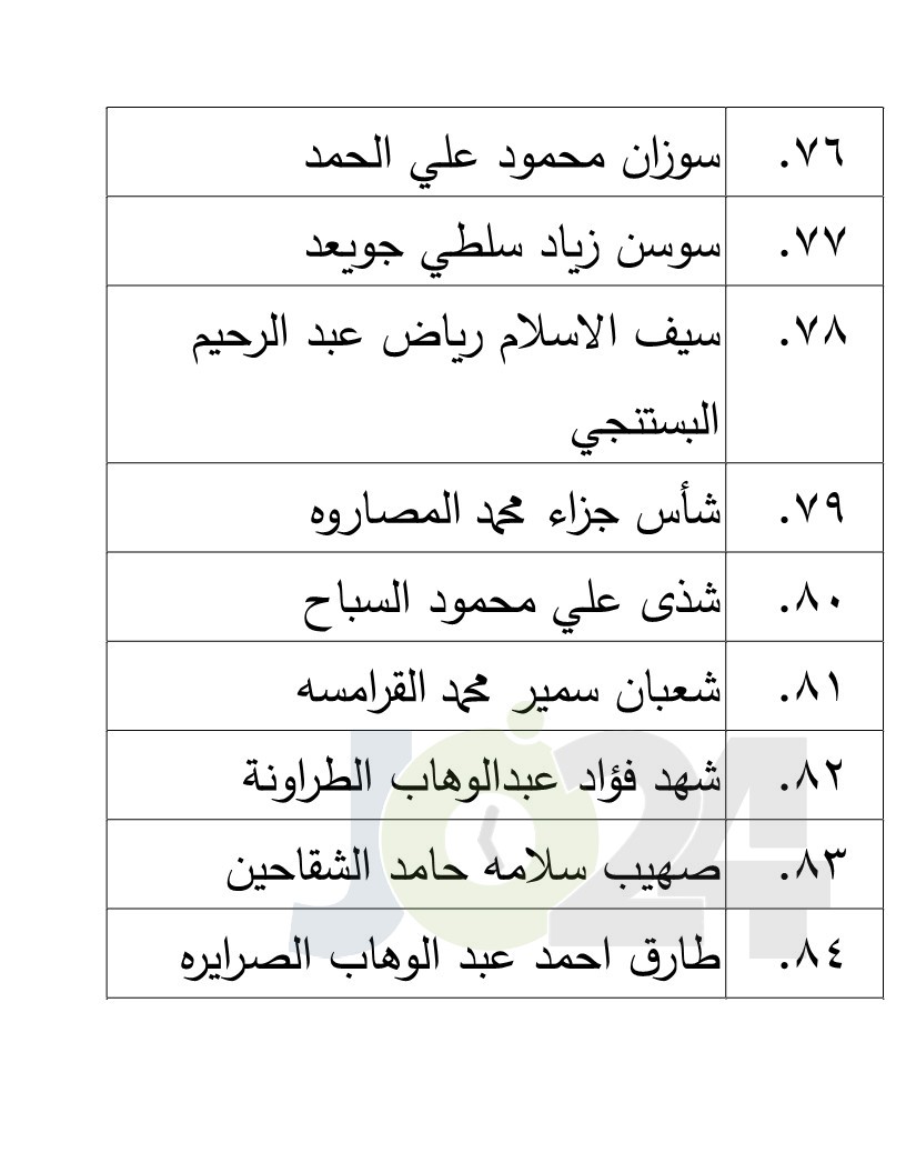 الناجحون في امتحان الكفاية في اللغة العربية - اسماء