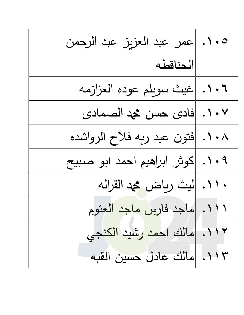 الناجحون في امتحان الكفاية في اللغة العربية - اسماء