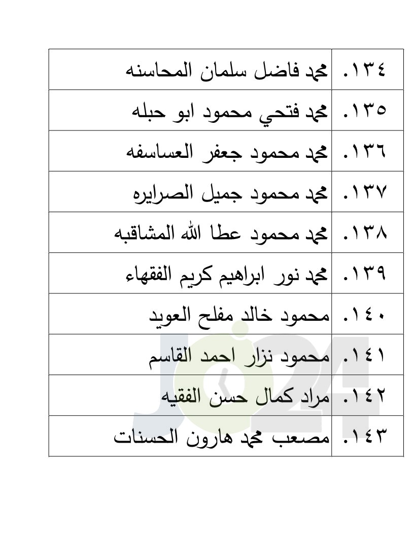 الناجحون في امتحان الكفاية في اللغة العربية - اسماء