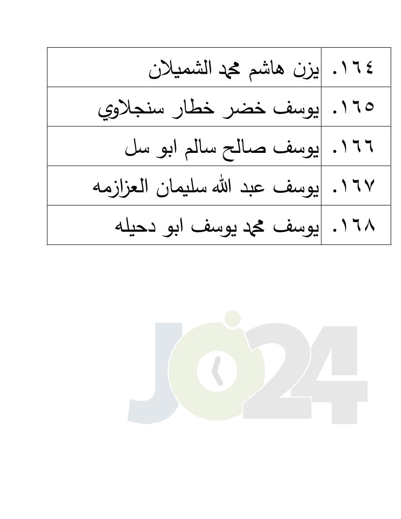 الناجحون في امتحان الكفاية في اللغة العربية - اسماء