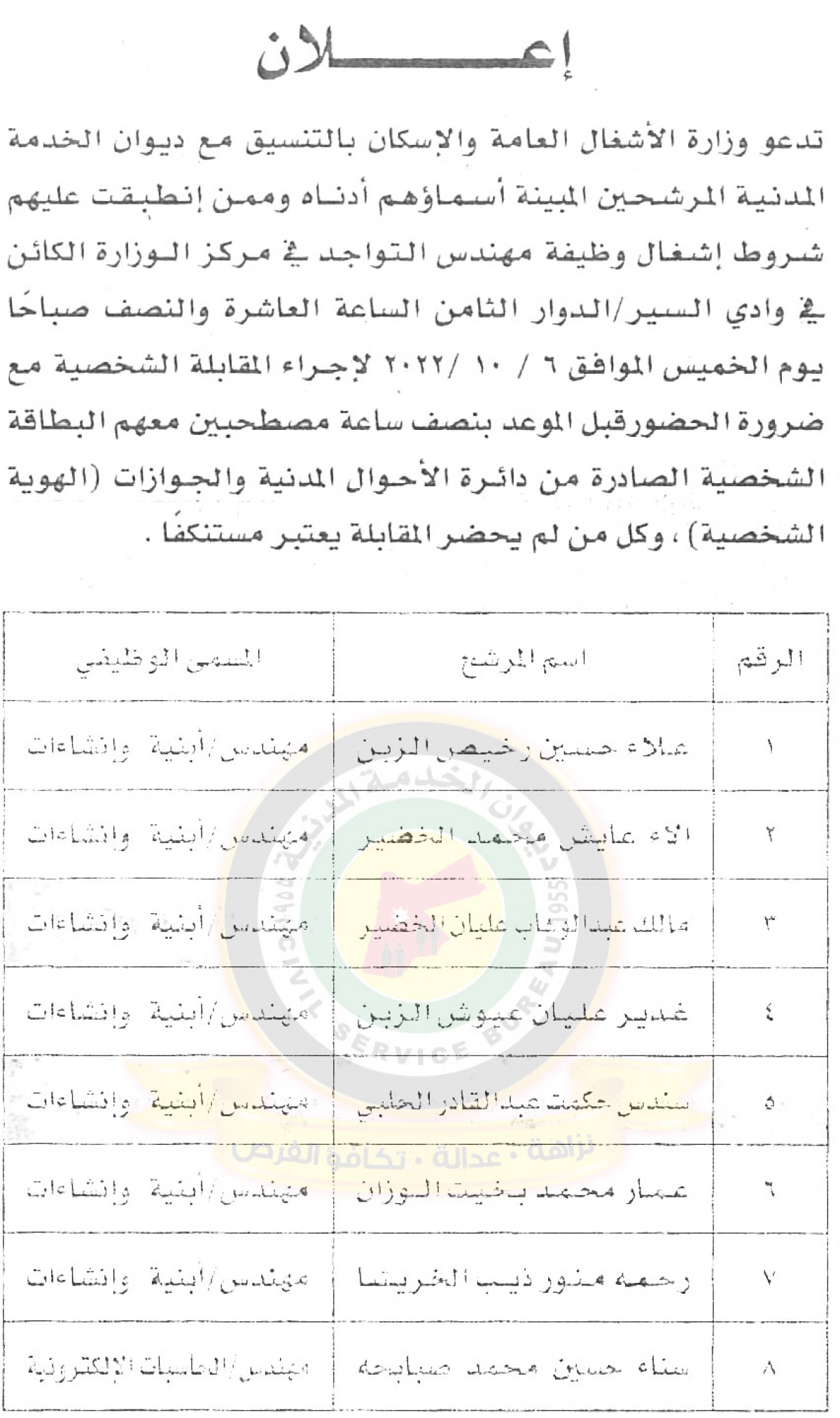 وظائف شاغرة ومدعوون للتعيين - أسماء