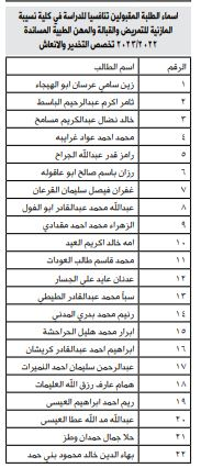 هام من الصحة للطلبة المقبولين في كليات التمريض والقبالة والمهن الطبية المساندة - أسماء