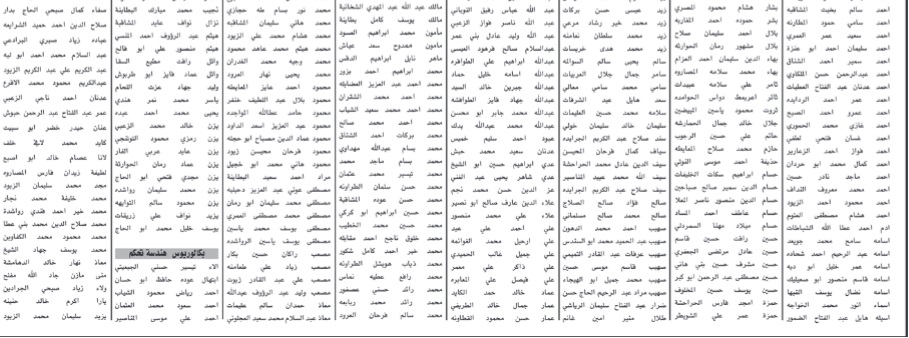 مدعوون للامتحان التنافسي في الخدمة المدنية (أسماء)