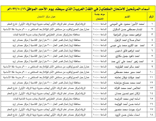 مرشحون لحضور امتحان الكفاية في اللغة العربية ...اسماء