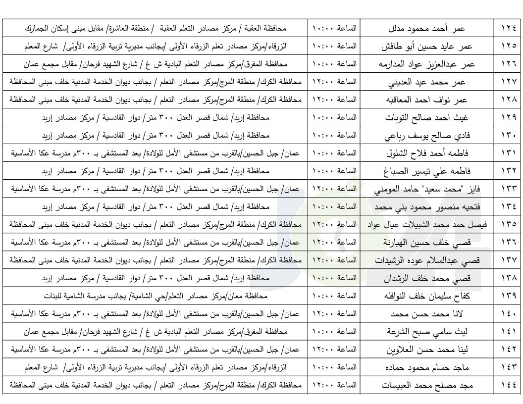 مرشحون لحضور امتحان الكفاية في اللغة العربية ...اسماء