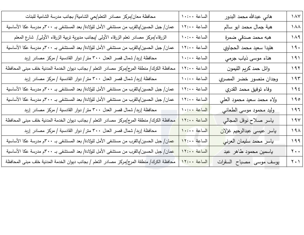 مرشحون لحضور امتحان الكفاية في اللغة العربية ...اسماء