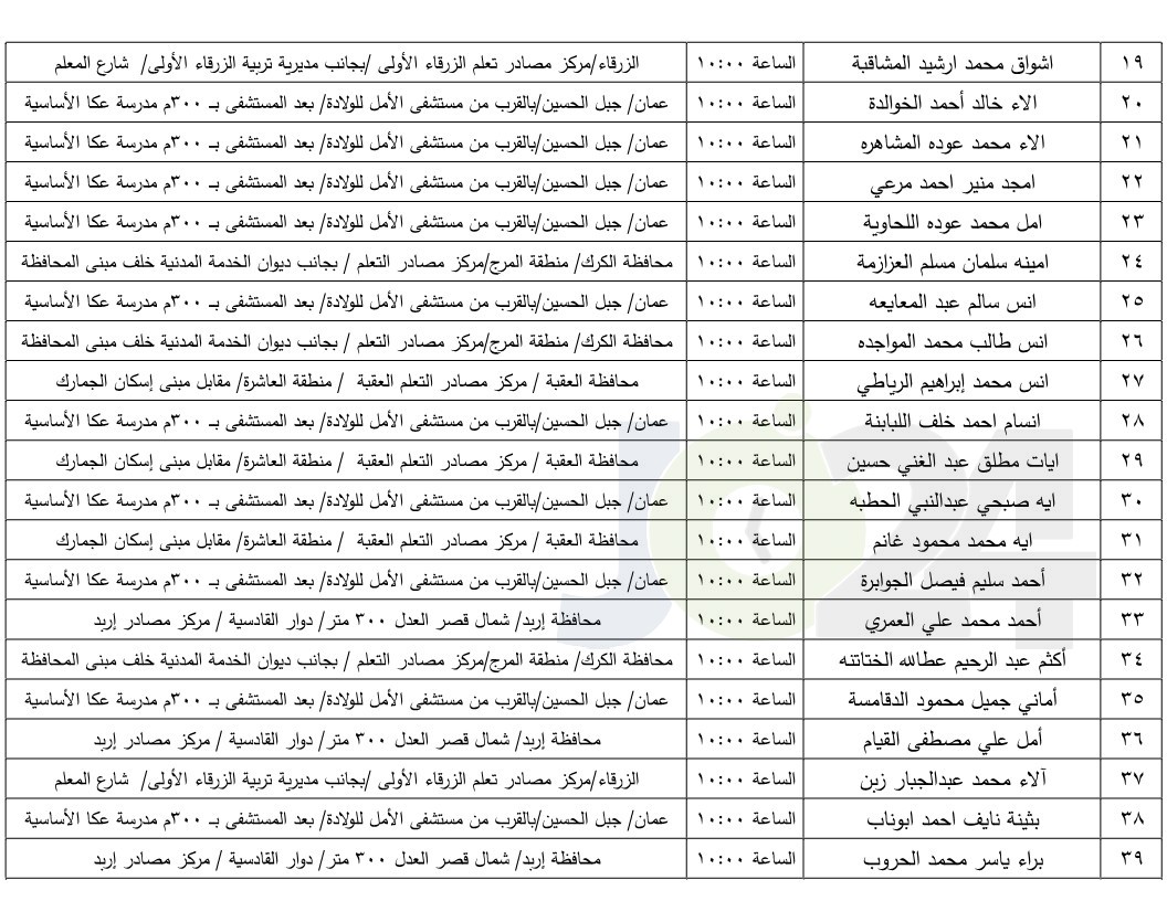 مرشحون لحضور امتحان الكفاية في اللغة العربية ...اسماء