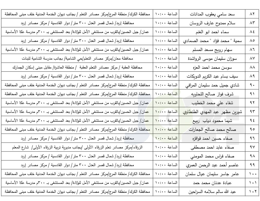 مرشحون لحضور امتحان الكفاية في اللغة العربية ...اسماء