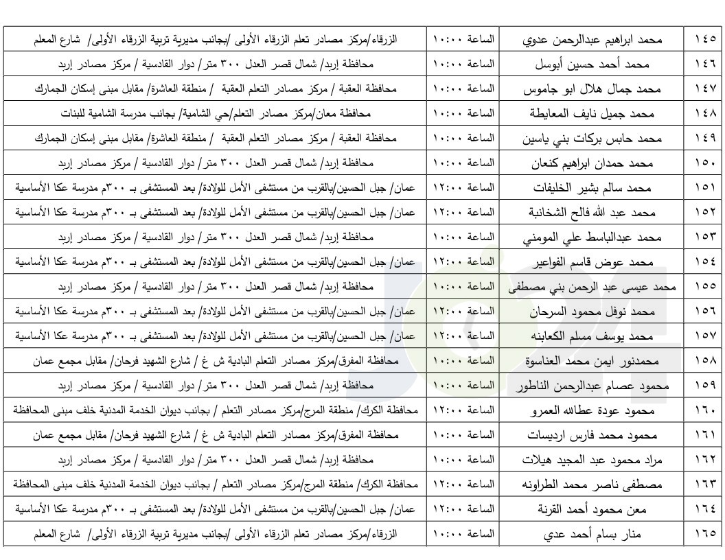 مرشحون لحضور امتحان الكفاية في اللغة العربية ...اسماء