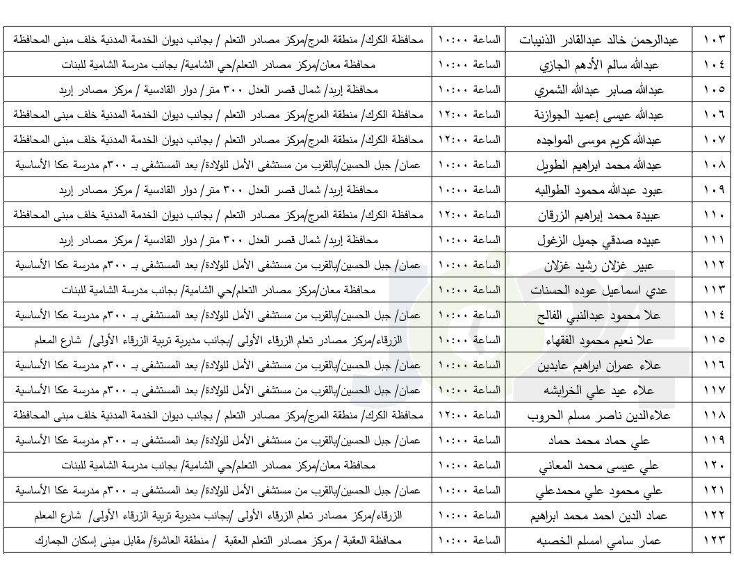 مرشحون لحضور امتحان الكفاية في اللغة العربية ...اسماء
