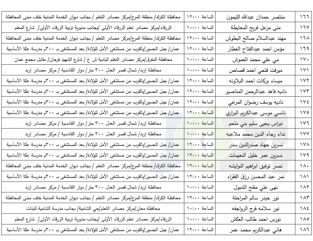 مرشحون لحضور امتحان الكفاية في اللغة العربية ...اسماء