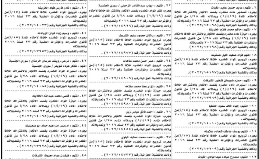 أمن الدولة تمهل متهمين لتسليم أنفسهم (أسماء)