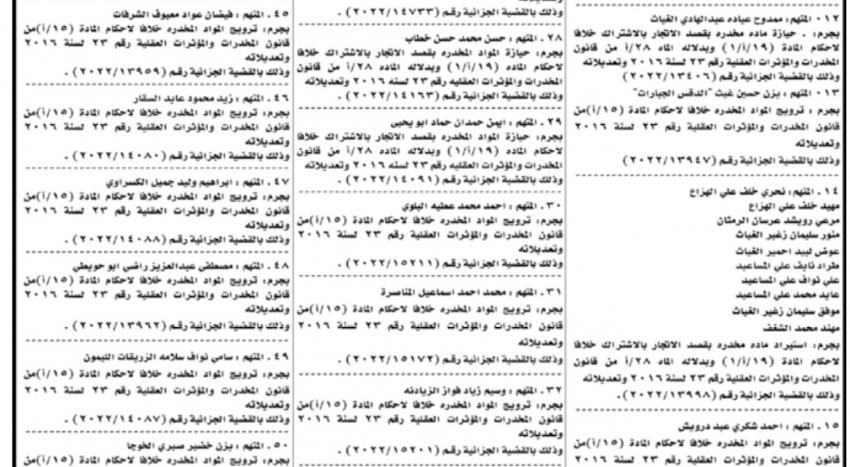 أمن الدولة تمهل متهمين لتسليم أنفسهم (أسماء)