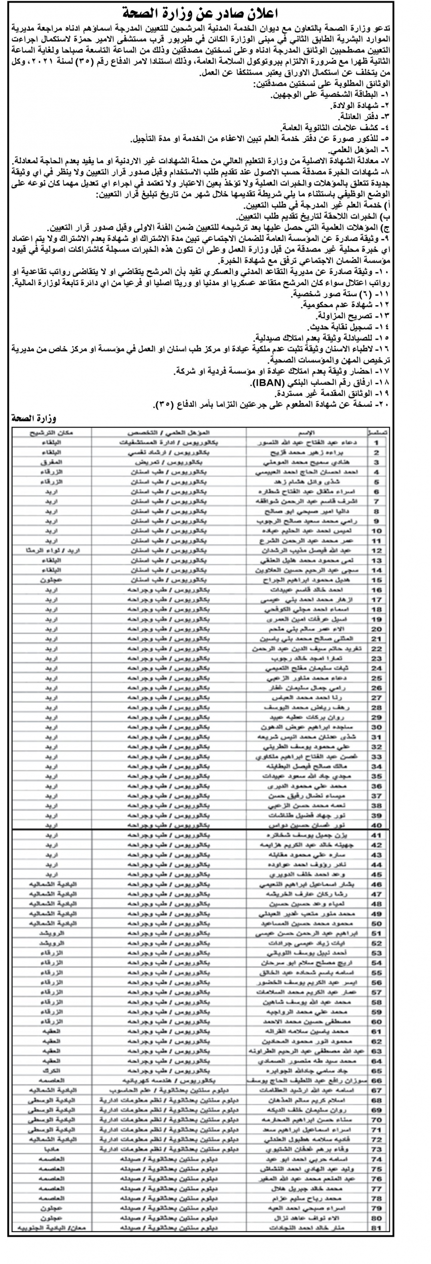  الصحة تدعو مرشحين لاستكمال إجراءات التعيين (أسماء)