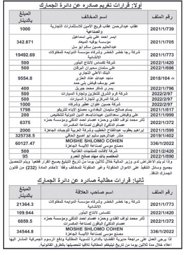 الجمارك تصدر قرارات تغريم ومطالبة (أسماء)