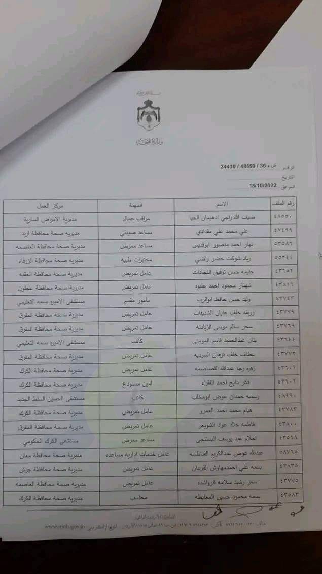 احالات الى التقاعد في الصحة - اسماء