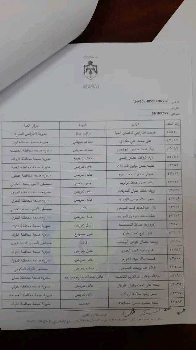 انهاء خدمات موظفين في الصحة - اسماء