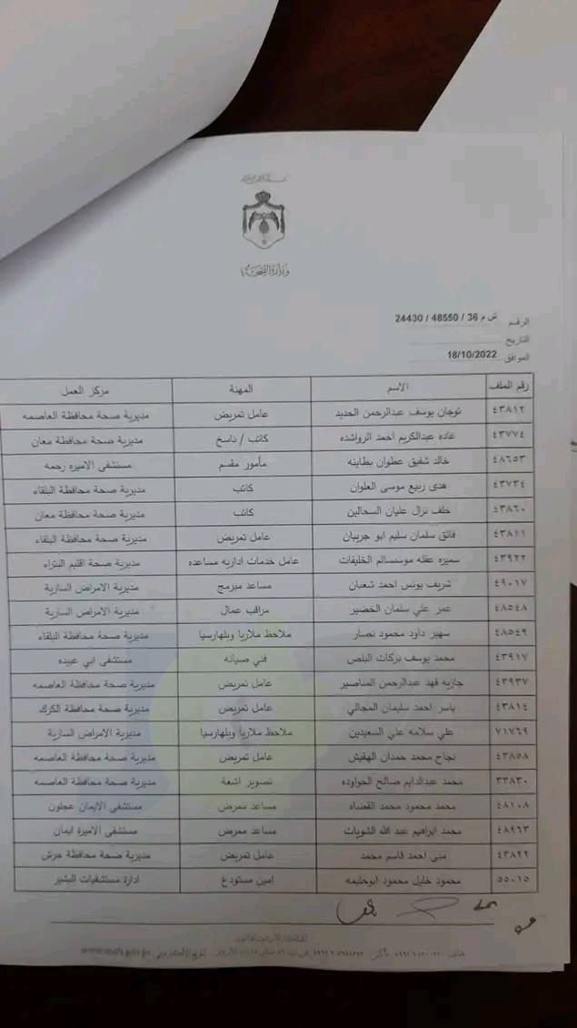 انهاء خدمات موظفين في الصحة - اسماء