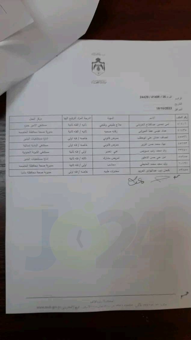 انهاء خدمات موظفين في الصحة - اسماء