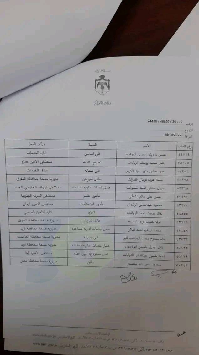 انهاء خدمات موظفين في الصحة - اسماء