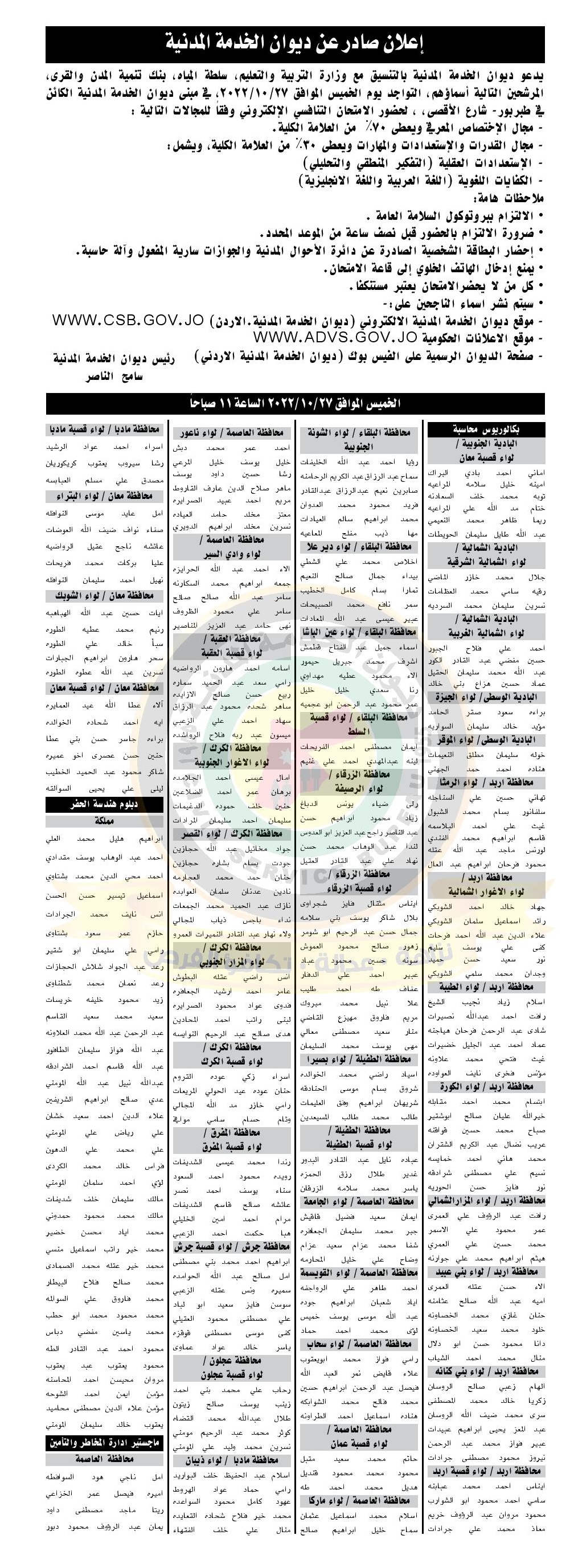 مدعوون للامتحان التنافسي - اسماء